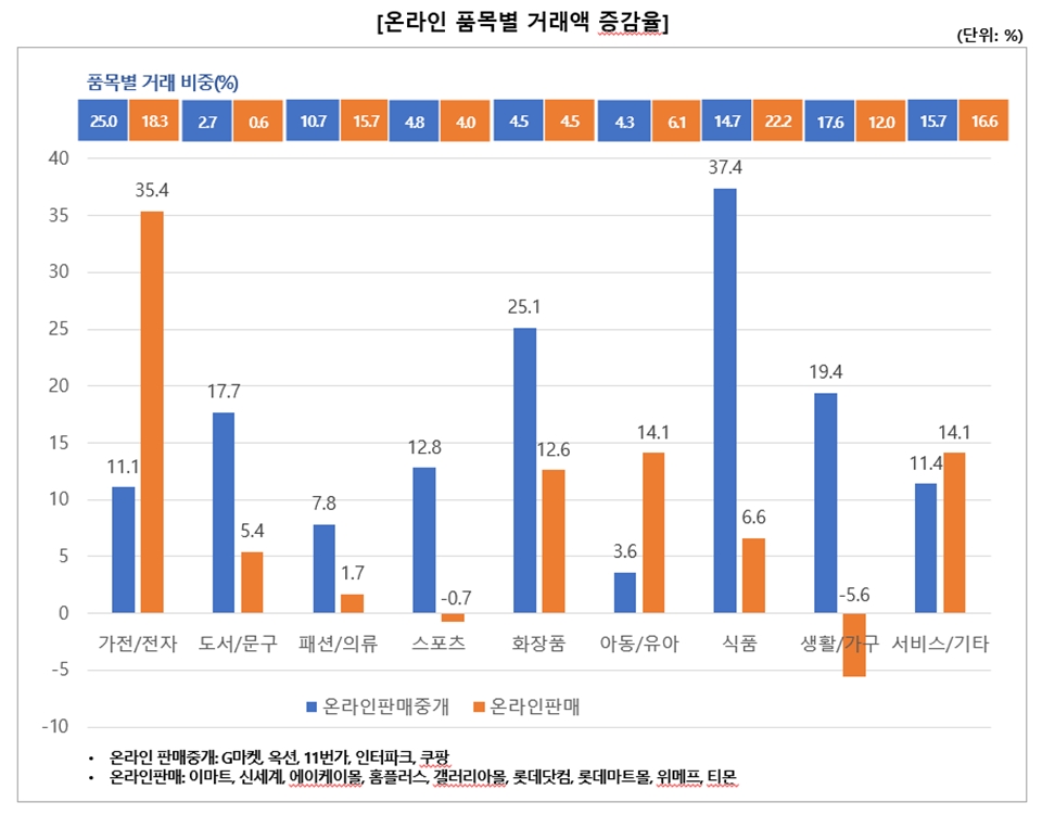 그래픽: 한국엠엔에이경제신문신문 (자료: 산업통상자원부)